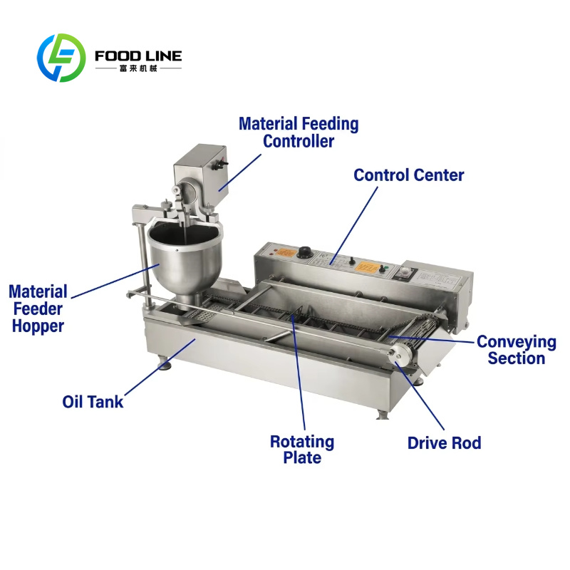 Dostosowywana do potrzeb komer – Donut Making Machine recenzja i cena