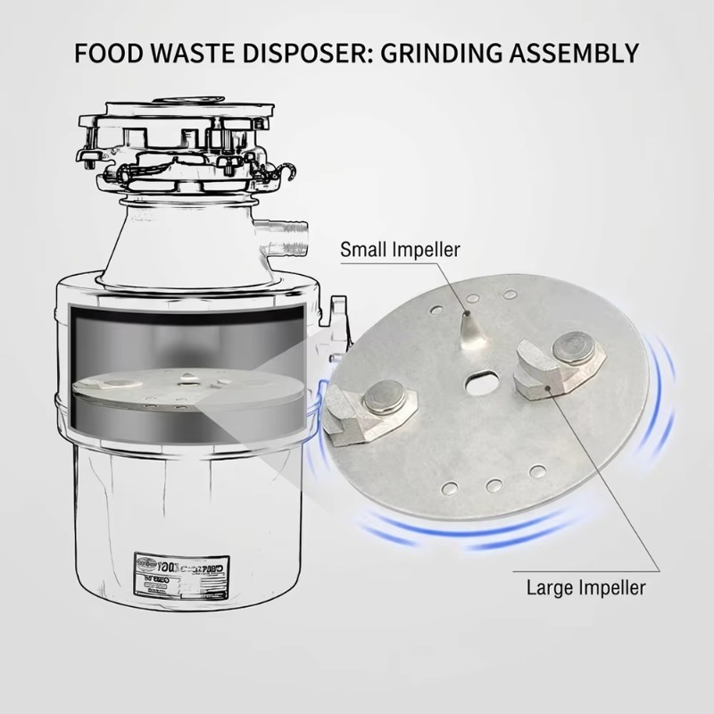 Airo Komercyjny Domowy Rozdrab – Commercial Kitchen Garbage Disposal recenzja i cena