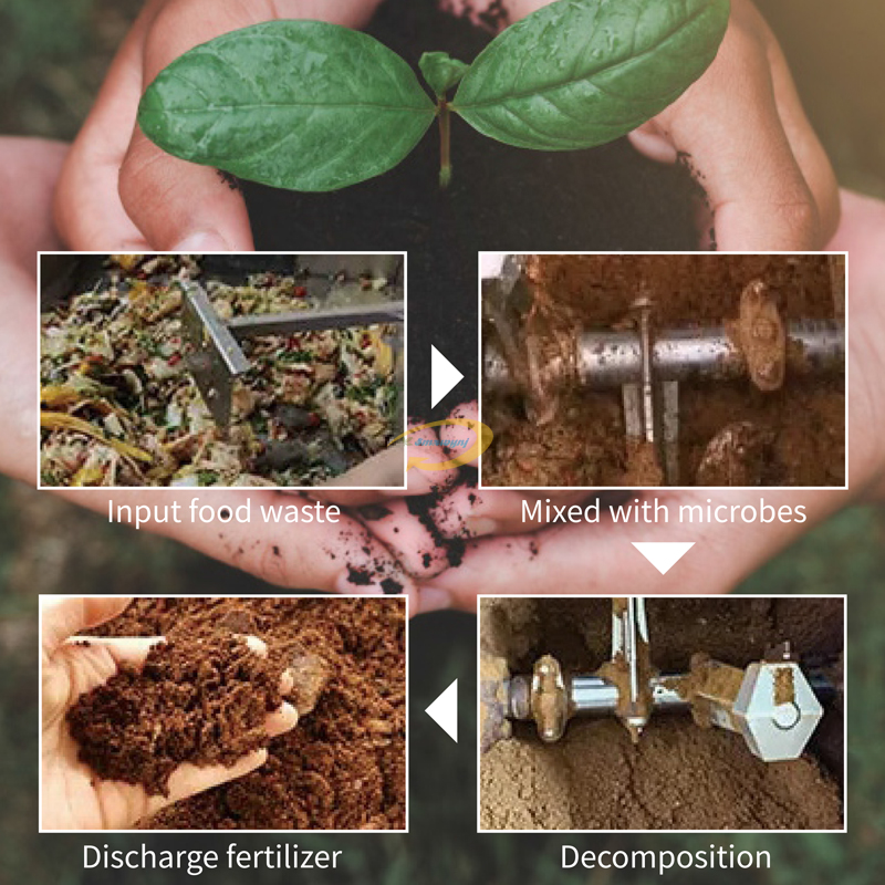 Profesjonalna maszyna do rozkł – Commercial Kitchen Garbage Disposal recenzja i cena